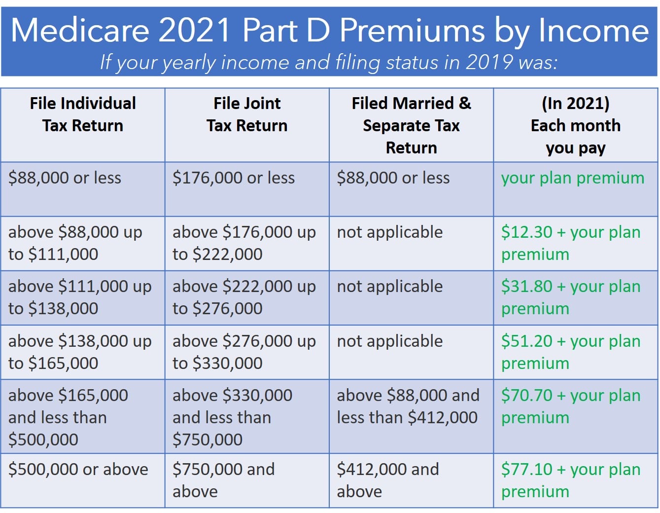 Health Insurance Premium Income Tax Deduction